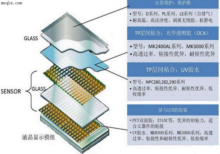 OCA點膠UV固化機與普通點膠機有什么區(qū)別